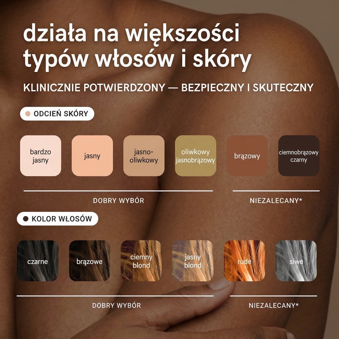 Wzornik odcieni skóry i kolorów włosów dla technologii IPL